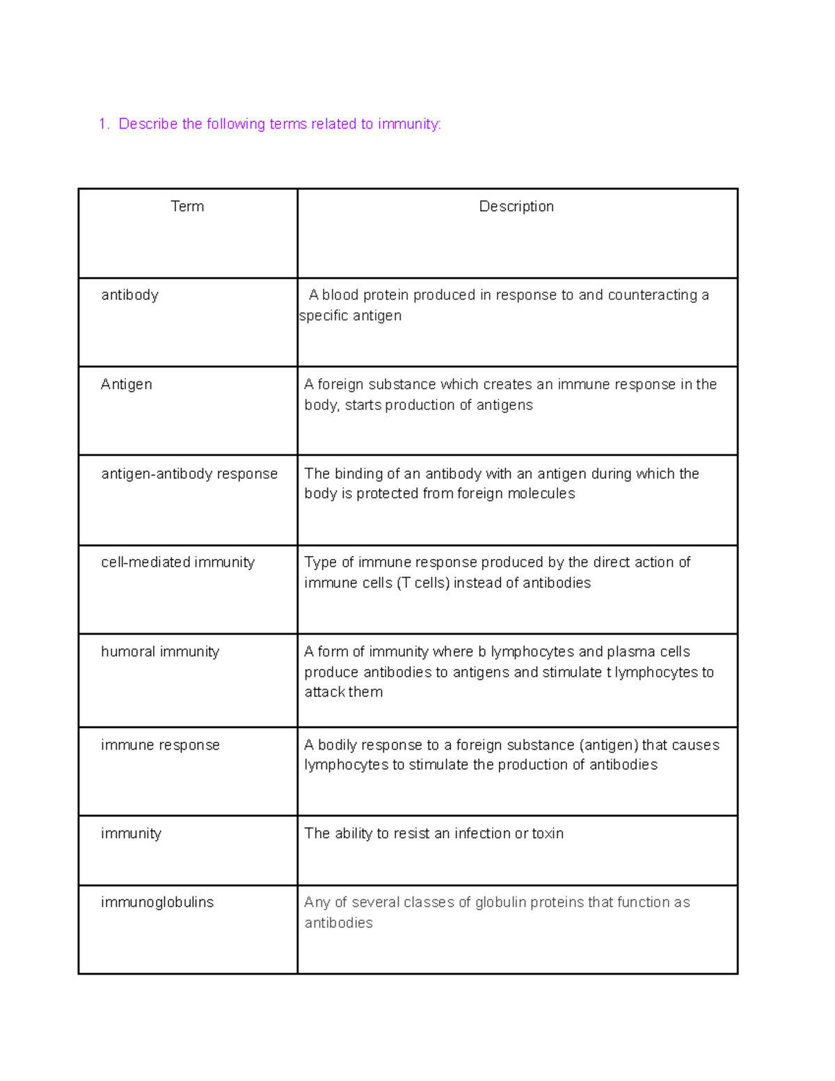 Immunity and immunizations + immunological disorders notes health ...