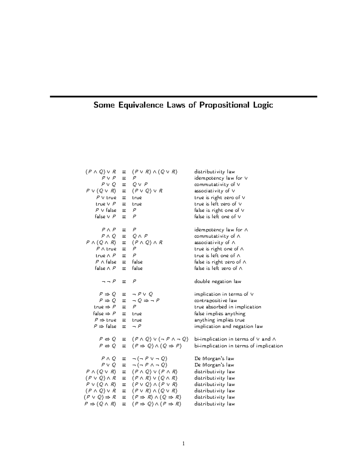 Predicate Laws - Some Equivalence Laws of Propositional Logic (P∧Q)∨R ≡ ...