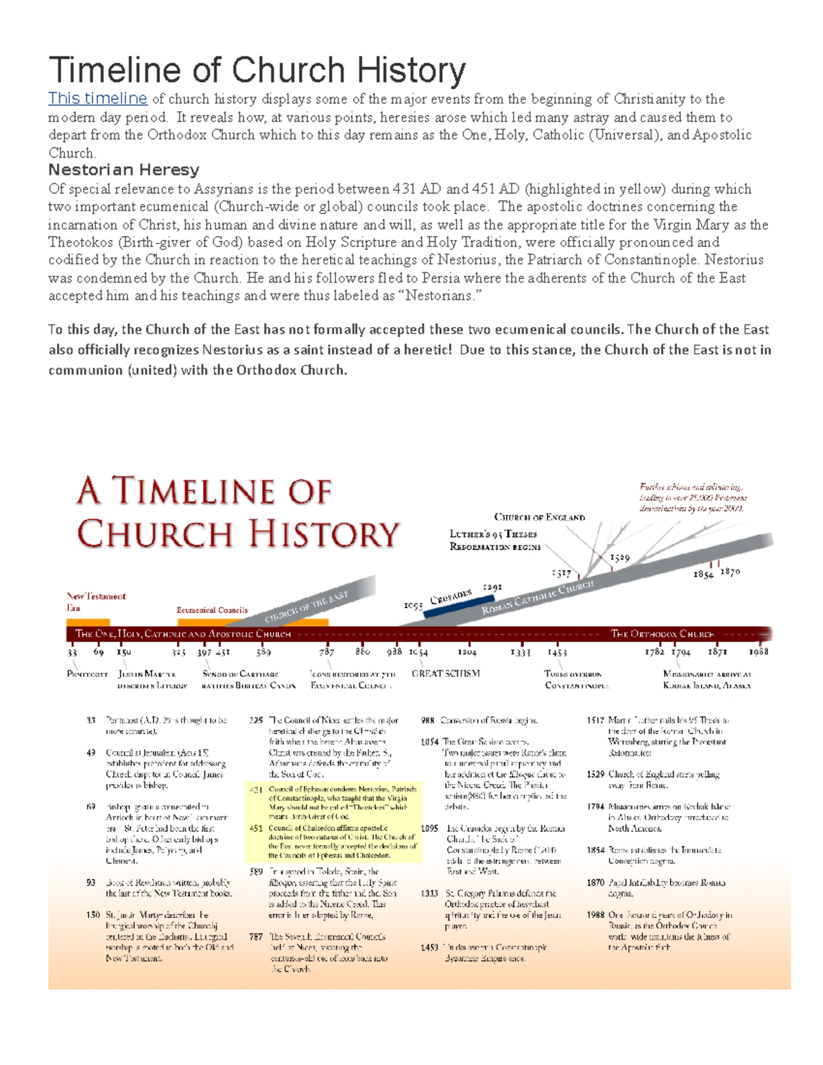 Timeline of Church History - It reveals how, at various points ...