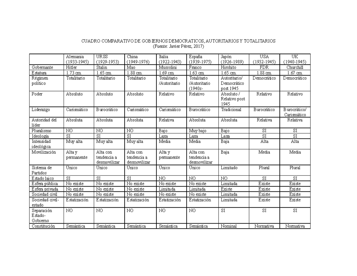 4, Cuadros Comparativos DE Gobiernos Y Regimenes, 31oct2016 - CUADRO ...