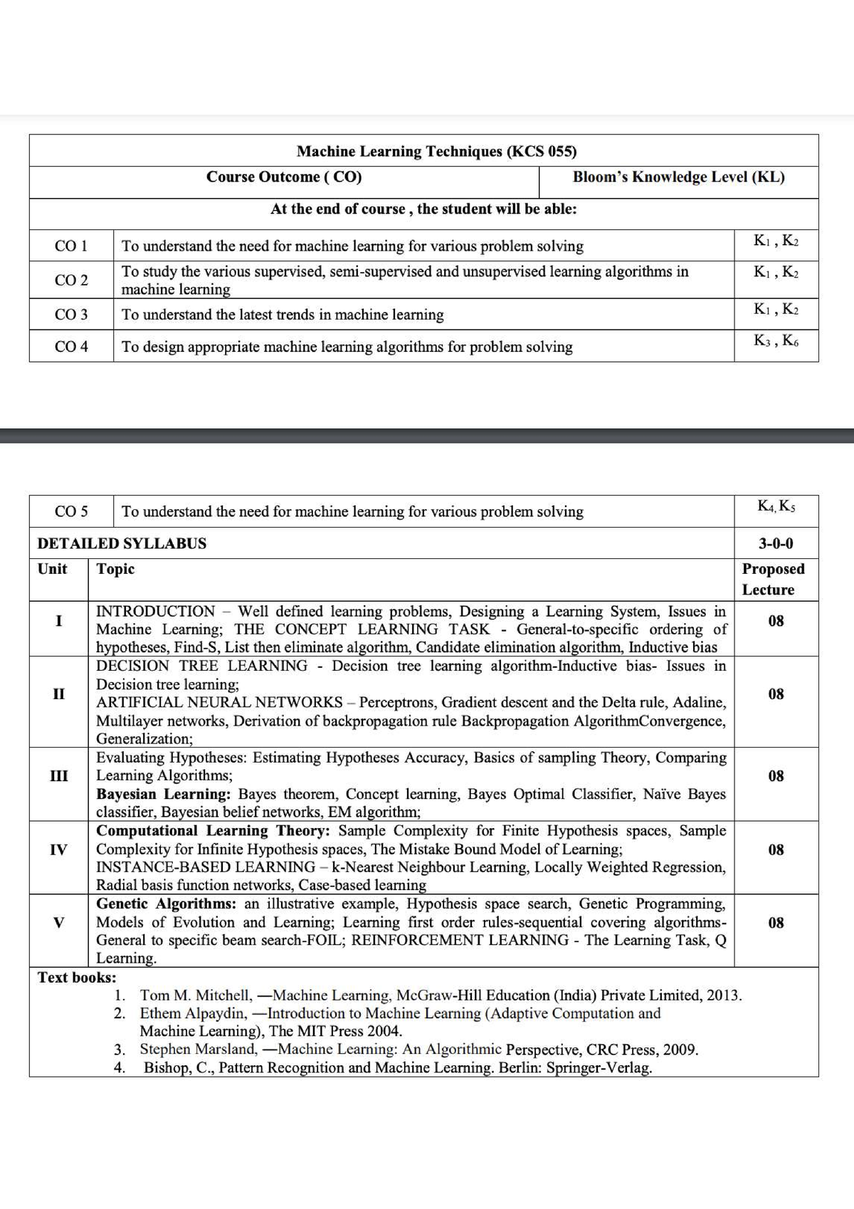 ML Syllabus - B.tech - Studocu