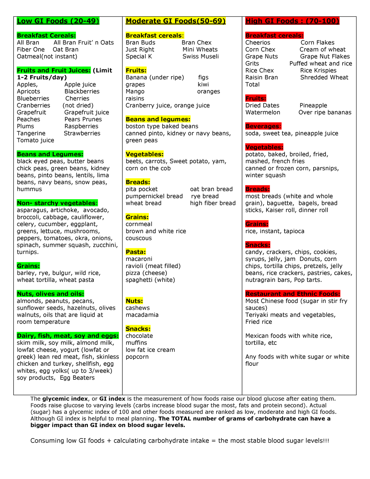 Gylcemic Index Foods - n/a - - Studocu