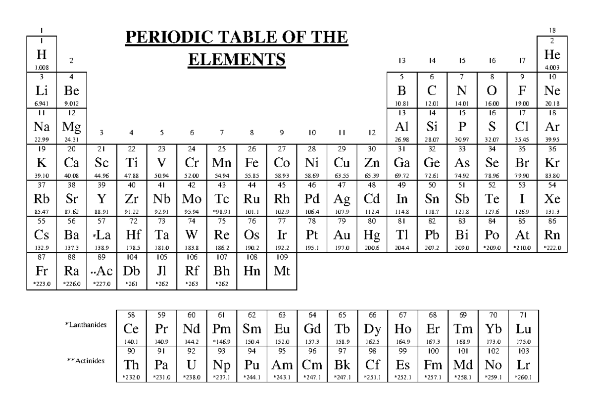 Periodic Table And Data Sheet 1 PERIODIC TABLE OF THE ELEMENTS 18 1 H 