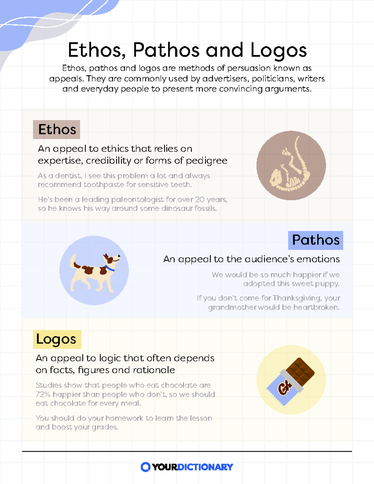 Ethos Logos and Pathos HOW TO WRITE - Logos An appeal to logic that ...