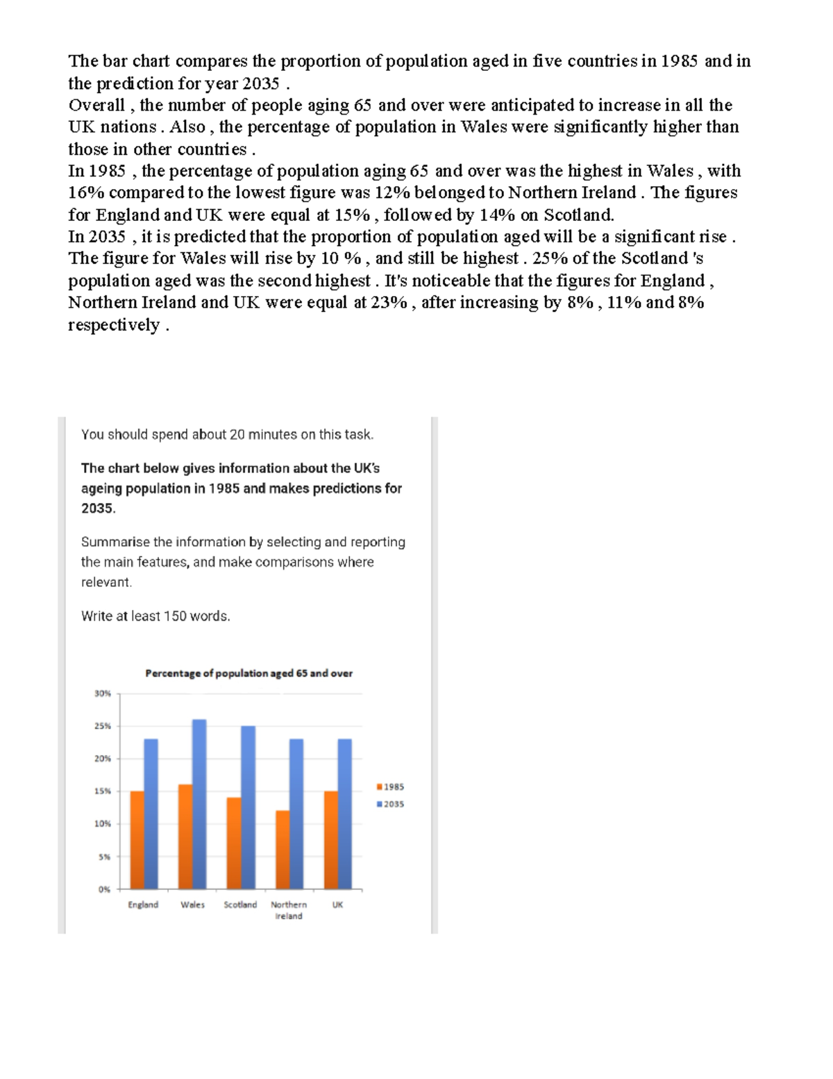A. Writing Task 1 - The bar chart compares the proportion of population ...