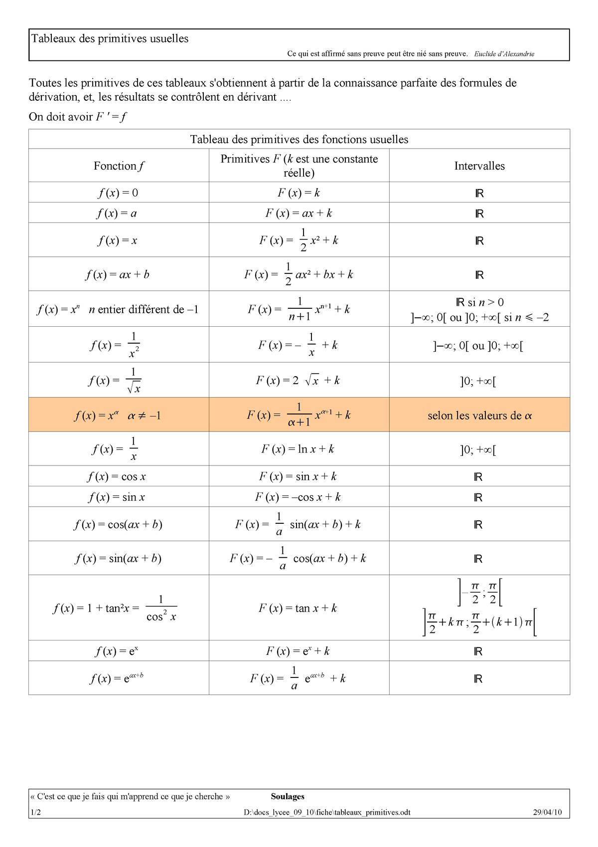 Tableaux-primitives - Tableau Des Primitives - Tableaux Des Primitives ...