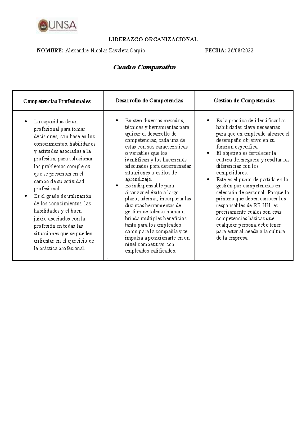 Cuadro Comparativo De Competencias Profesionales Desarrollo Y Gesti N De Competencias