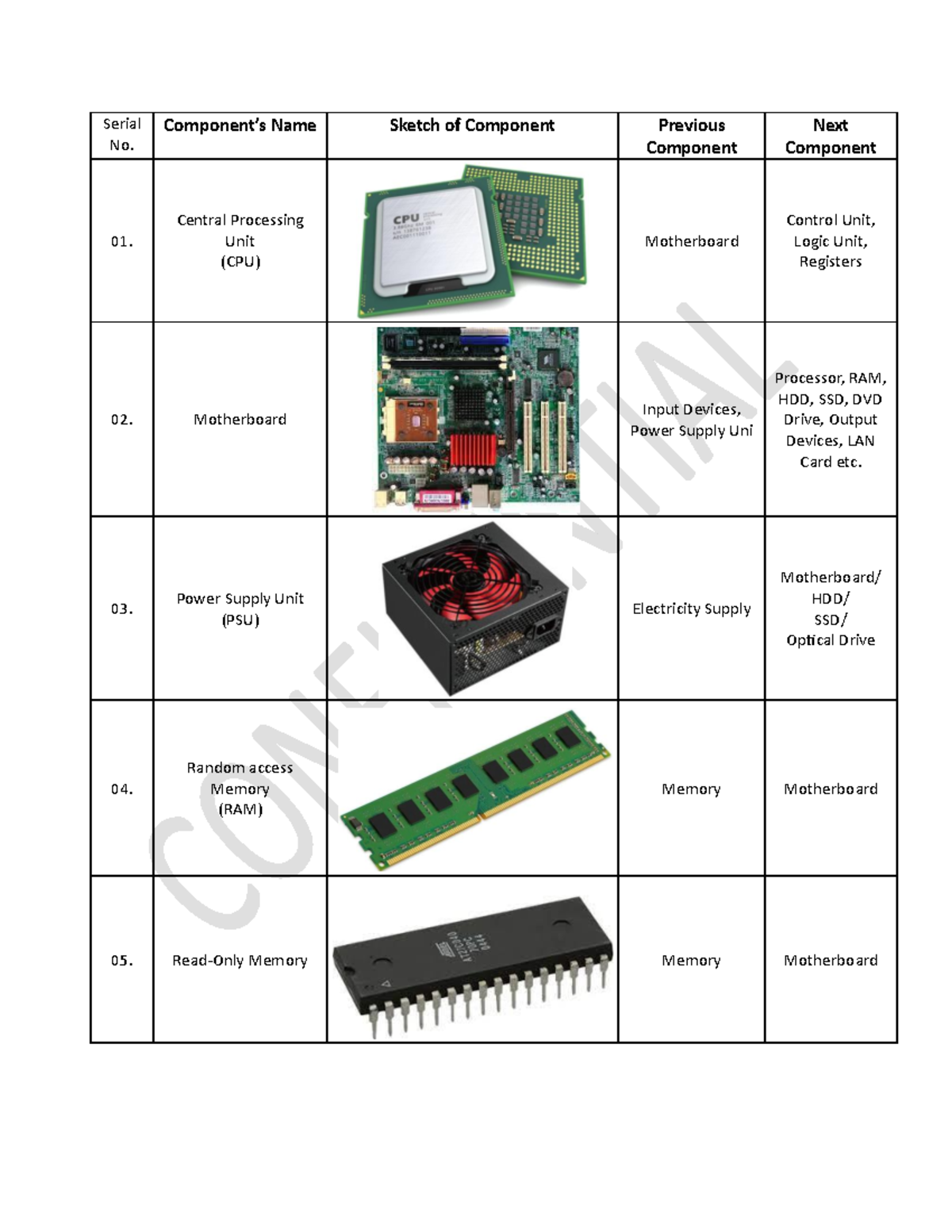 50 comp - 50 components of computer hardware - Serial No. Component’s ...