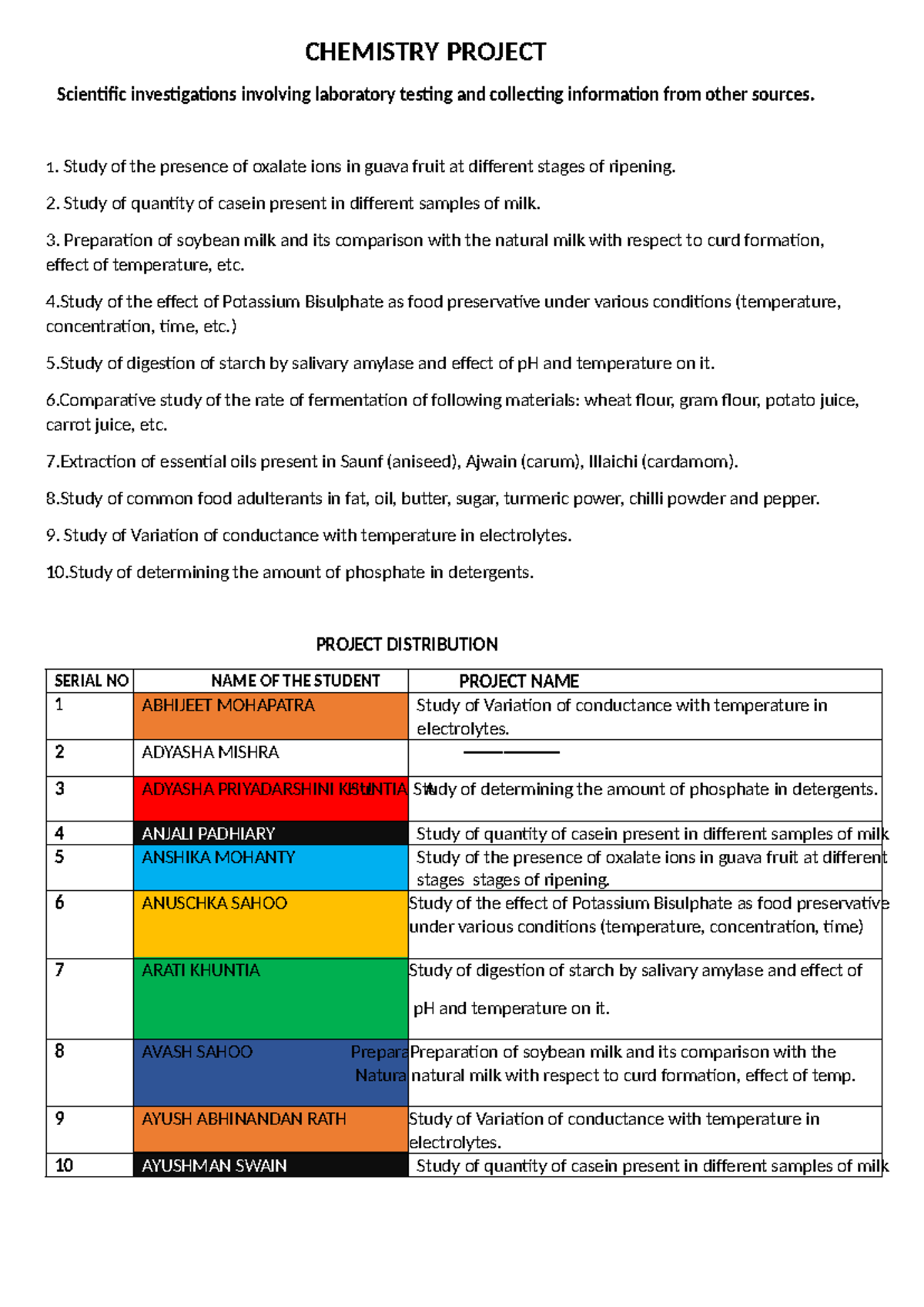 Project Distribution ( Class-12th) - CHEMISTRY PROJECT Scientific ...