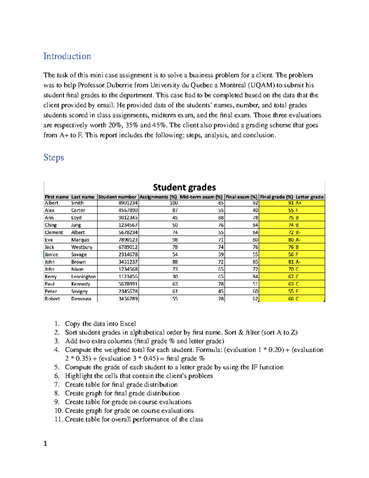 Minicase - Introduction The task of this mini case assignment is to ...