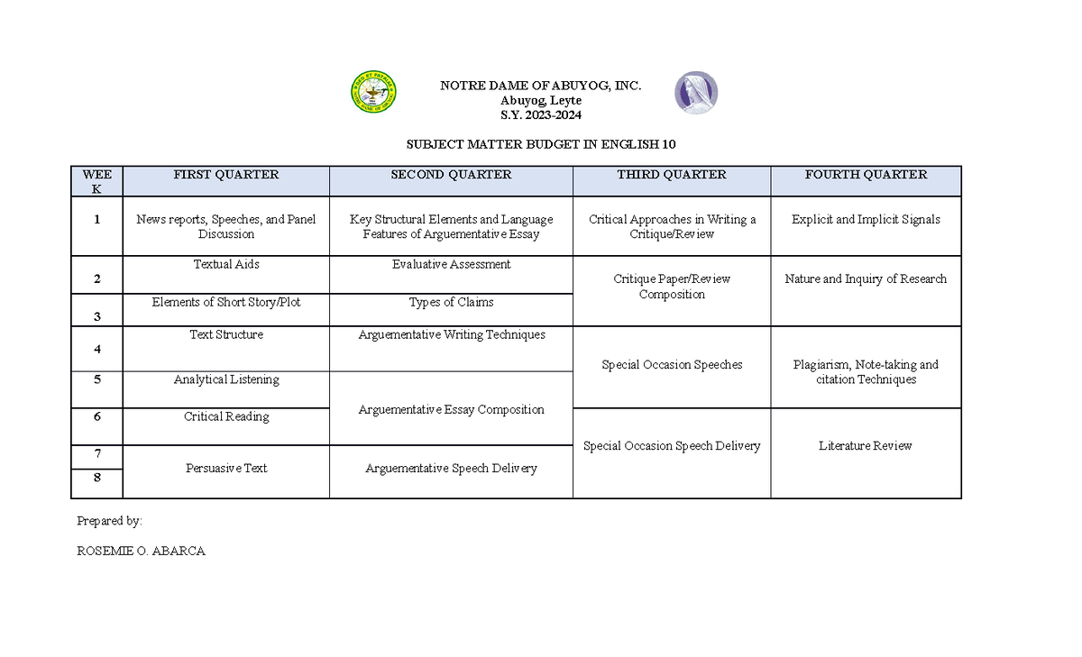 Subject Matter Budget PLAN - English Literature - Studocu