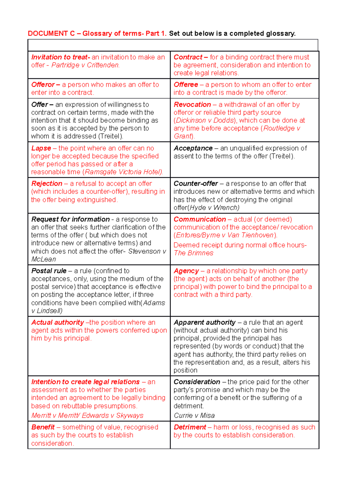 Completed glossary - DOCUMENT C – Glossary of terms- Part 1. Set out ...