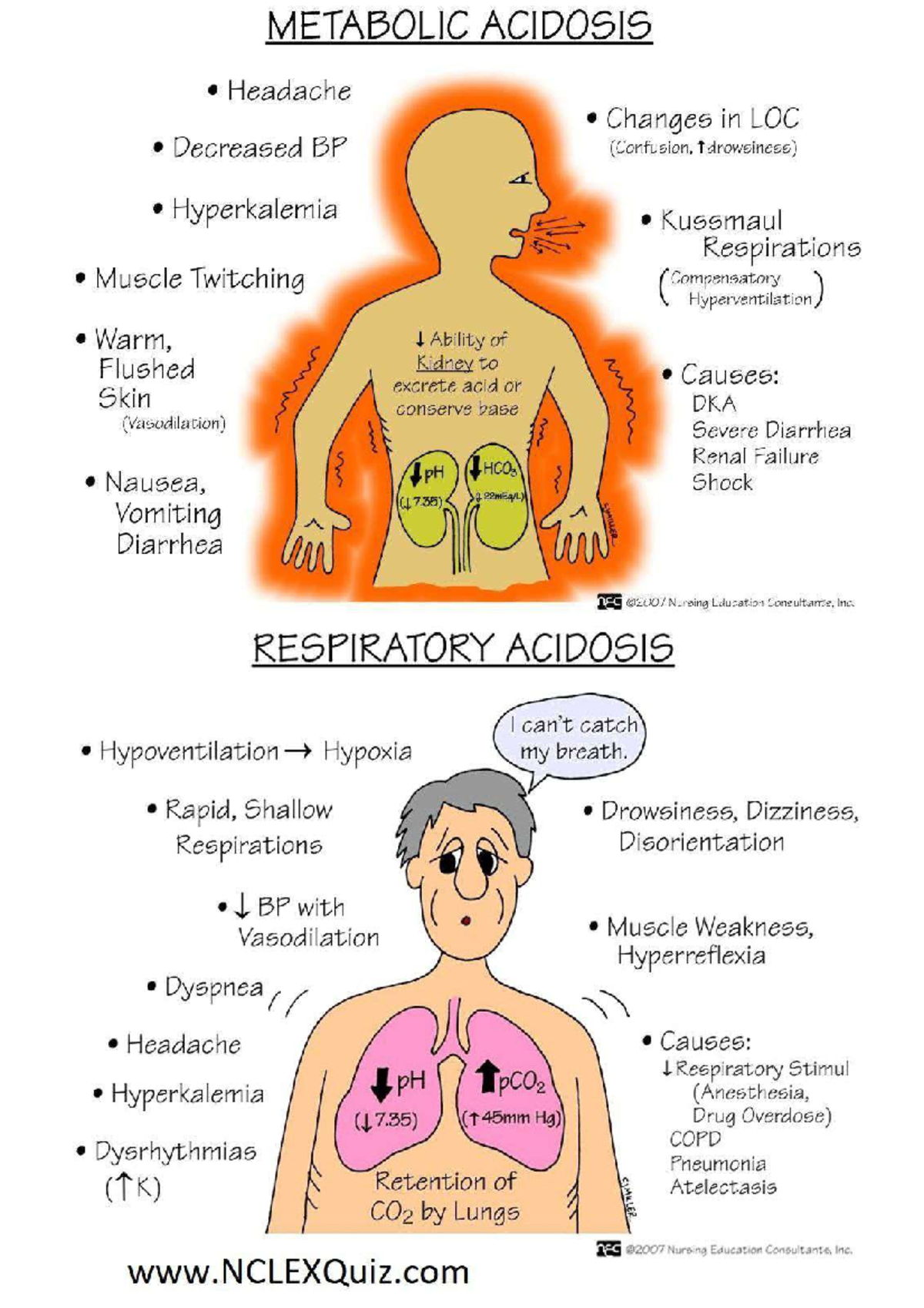 Acidosis Comparison - Acid vs Alk notes. Great tool. - NR-226 - Studocu