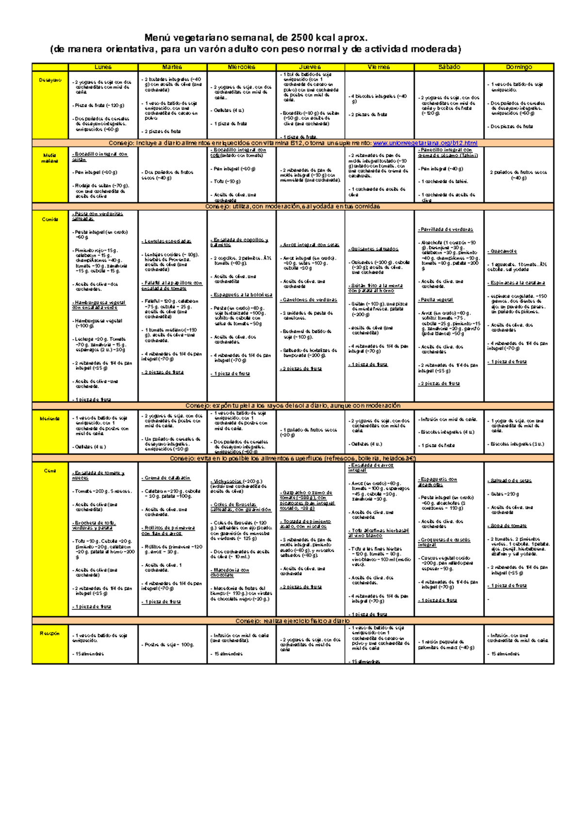 Menu vegetariano semanal - (de manera orientativa, para un varón adulto ...