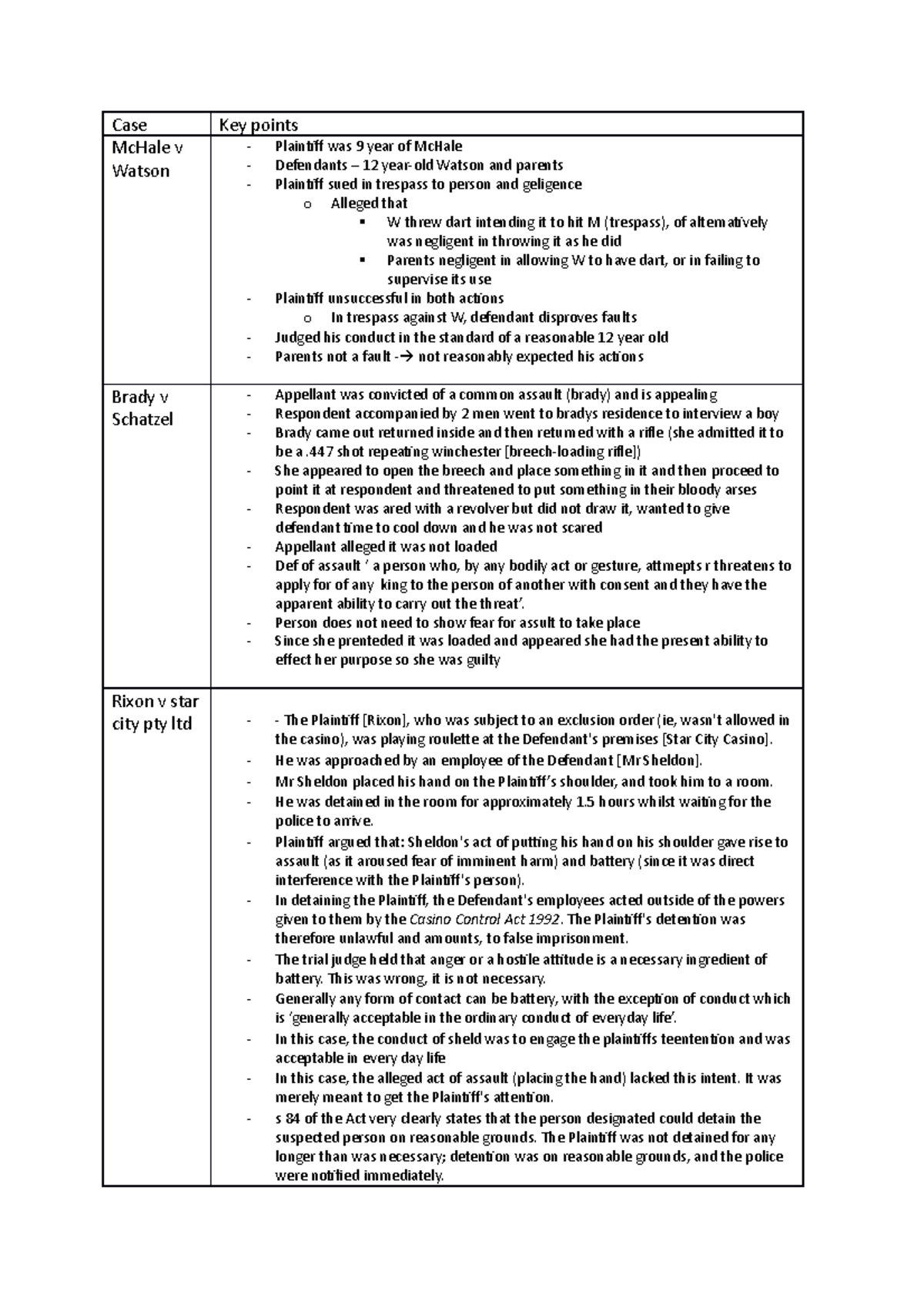 Case summaries - Cases - Case Key points McHale v Watson Plaintiff was ...