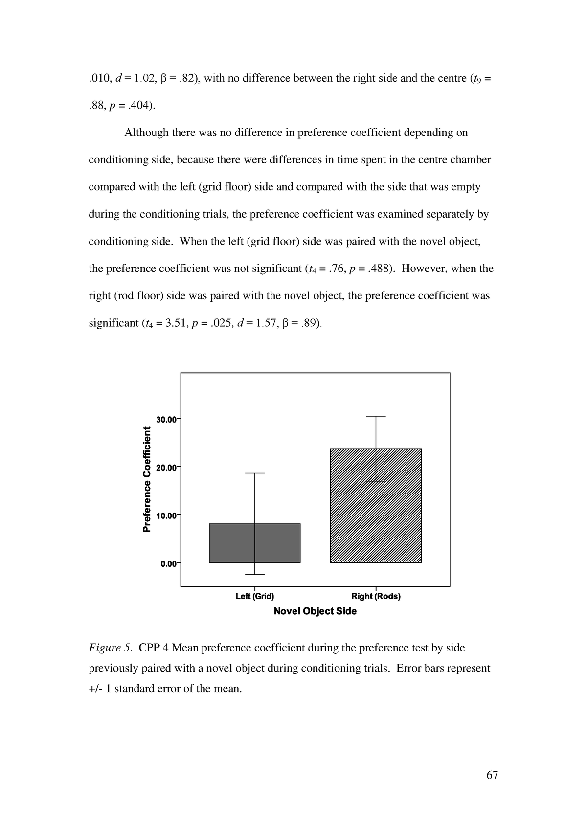 Developmental And Sex Differences In Responses 23 67 010 D 1 β 82 With No Difference