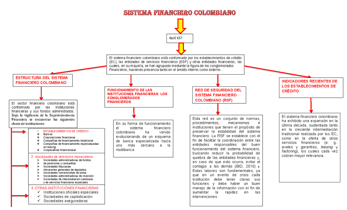 Mapa Conceptual Sistema Financiero Colombiano Demi Mapa The Best Porn Website