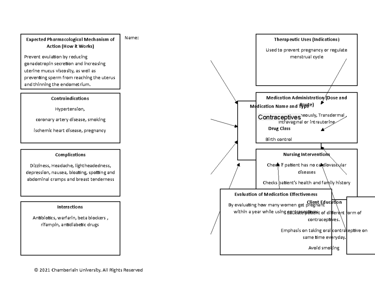 nr293-active-learning-activity-medication-concept-map-nov-21-name