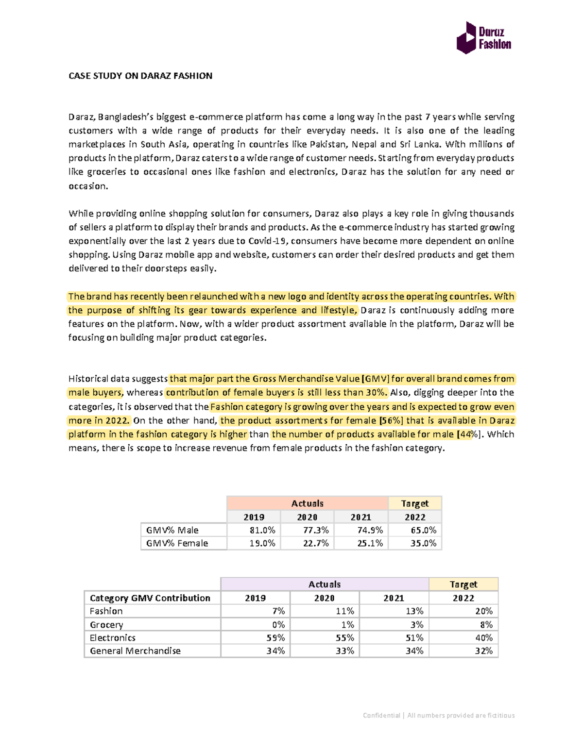 Daraz case study daraz fashion Confidential All numbers provided