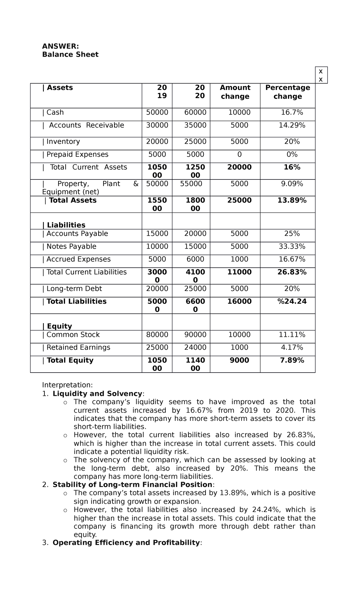 QUIZ - Example quiz for horizontal analysis - ANSWER: Balance Sheet x x ...