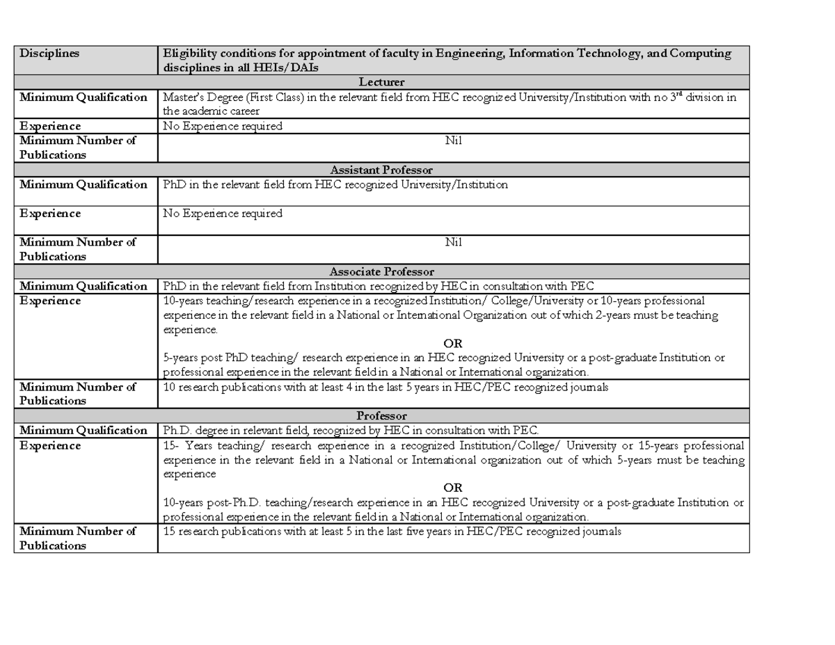 Engineering, IT, And Computing Discplines - Disciplines Eligibility ...