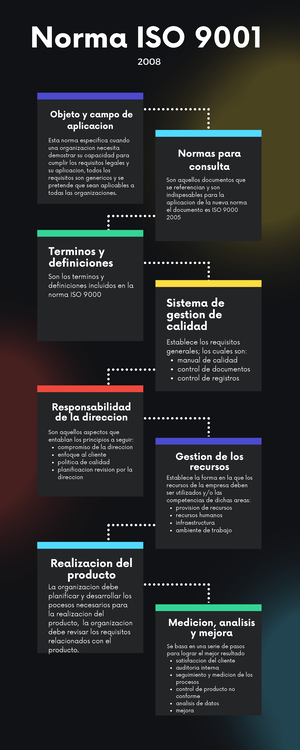 ISO 9001 INFORGRAFÍA COMPLETA - HISTORIA Y FUTURO de la norma ISO 9001 ...