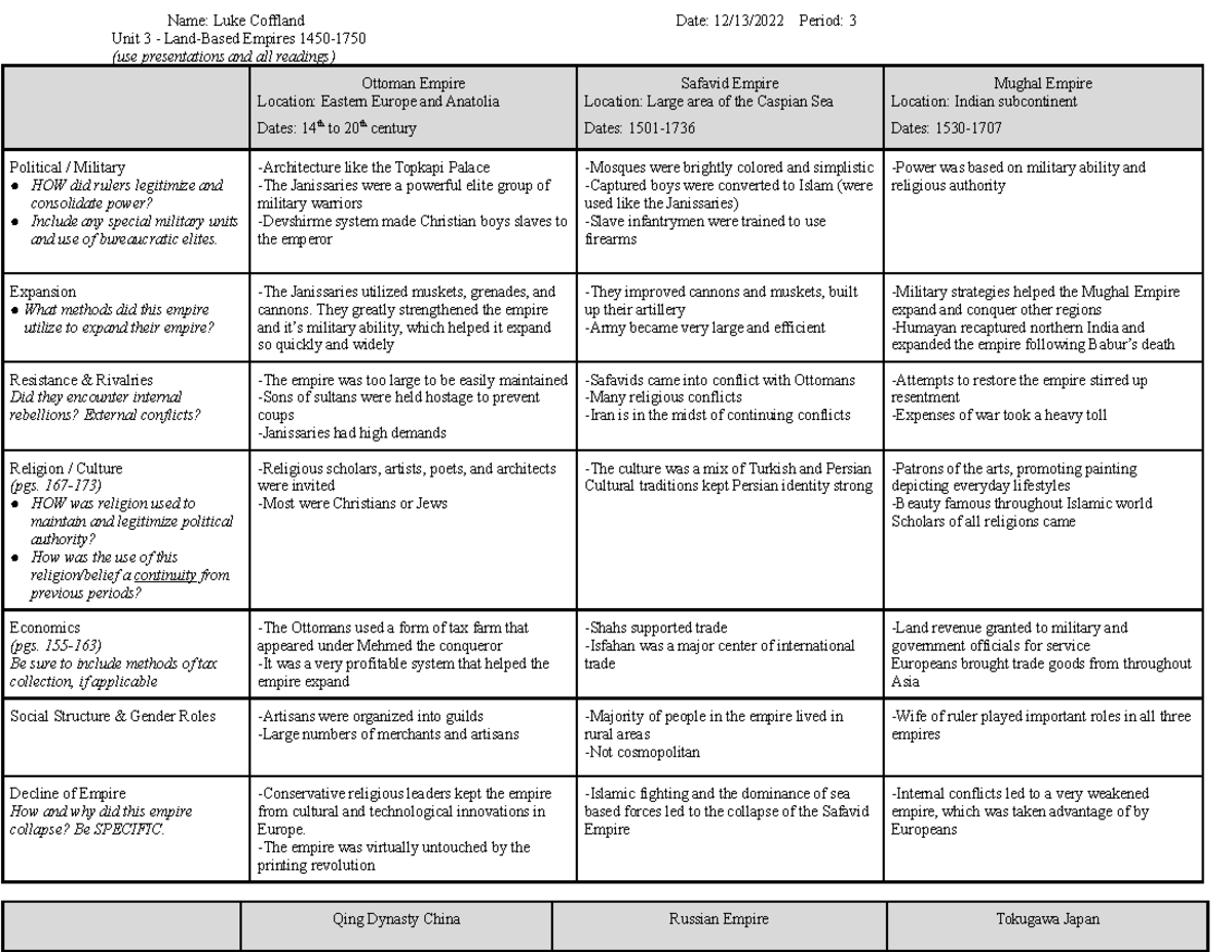 Land Based Empires Unit 3 - Name: Luke Coffland Date: 12/13/2022 Period ...