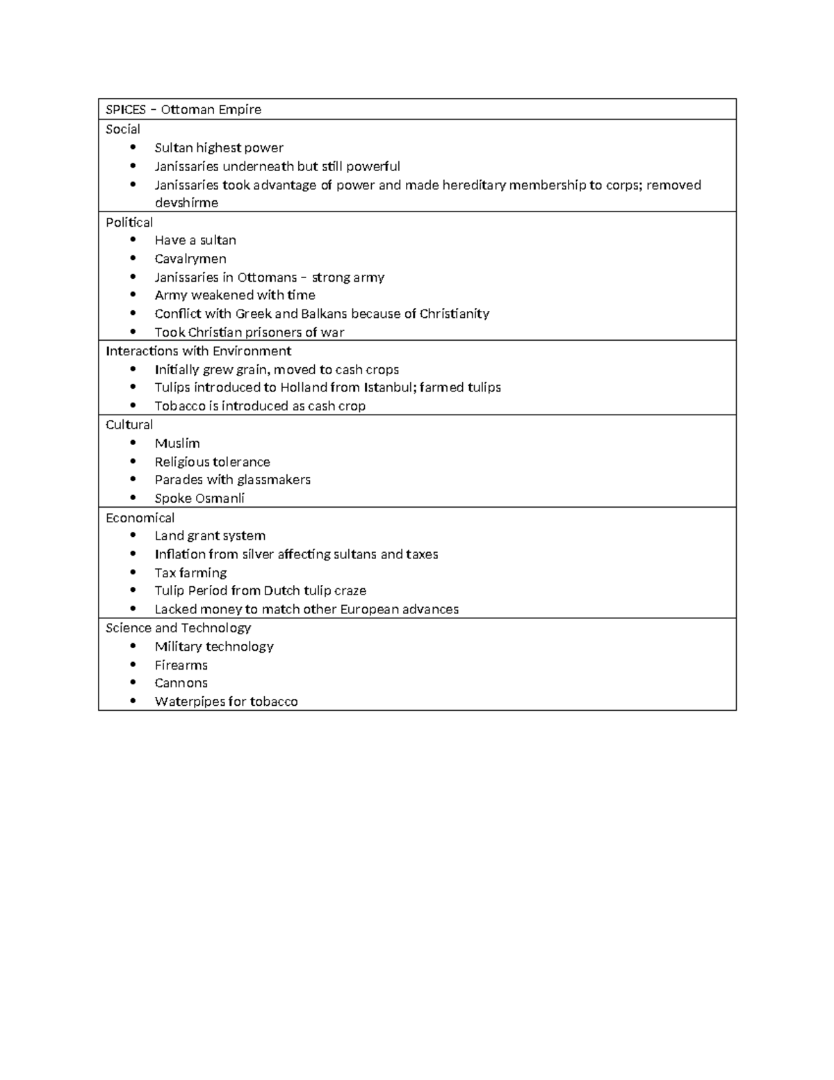 Spices Chart Ch 20 2 The Earth and Its People Chapter 19 SPICES