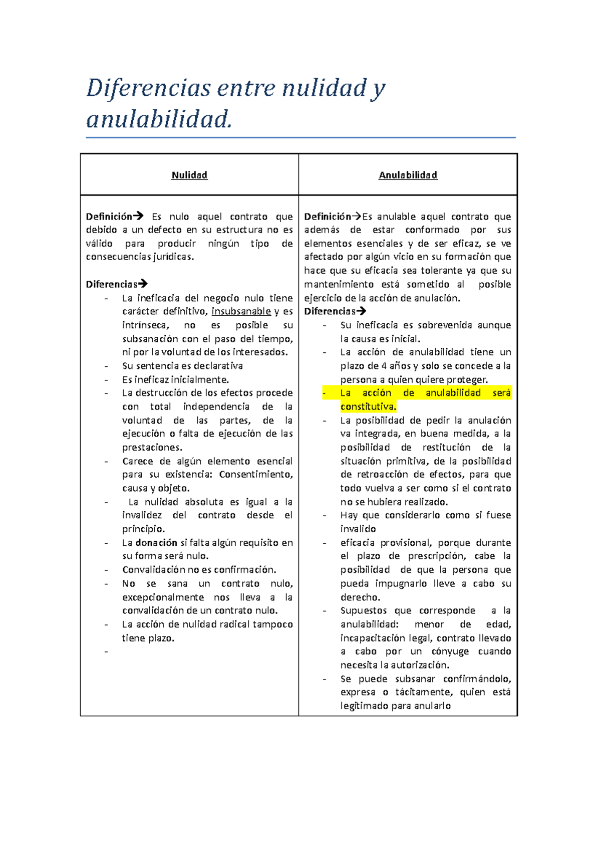 Diferencias Entre Nulidad Y Anulabilidad - Nulidad Anulabilidad ...