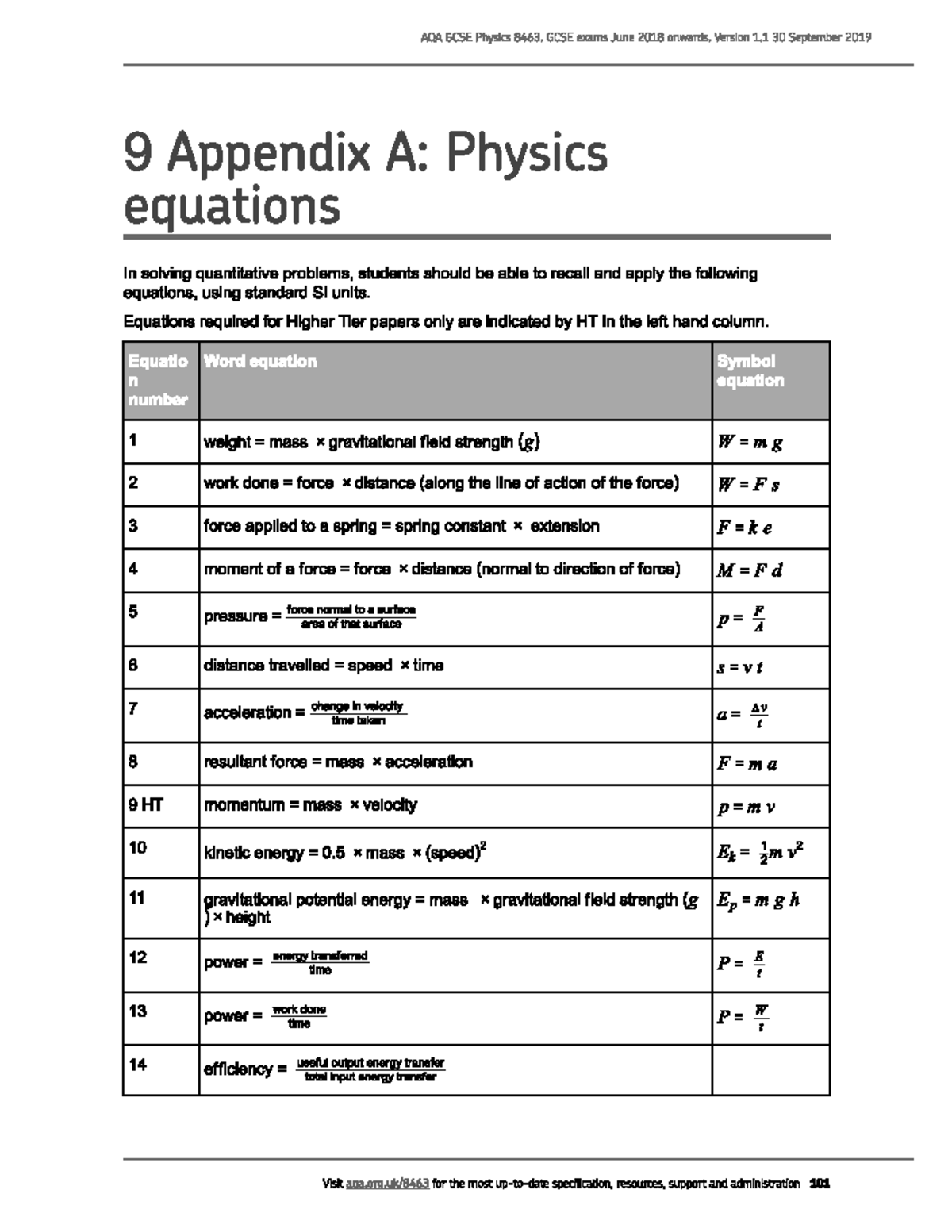 Gcse Physics Equation List Aqa Gcse Physics 8463 Gcse Exams June 2018 Onwards Version 1 30