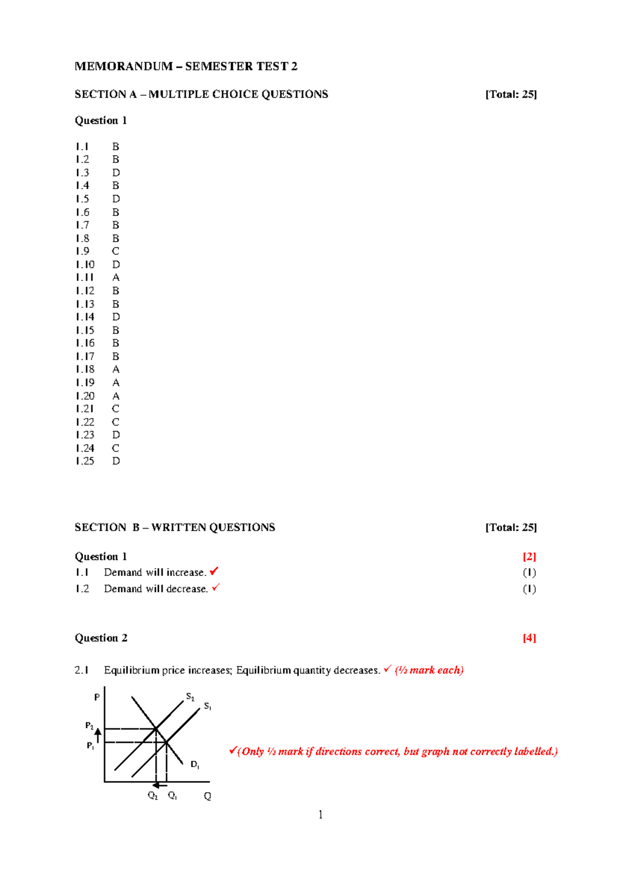 2012 ST2 memo - Summeries - MEMORANDUM – SEMESTER TEST 2 SECTION A ...