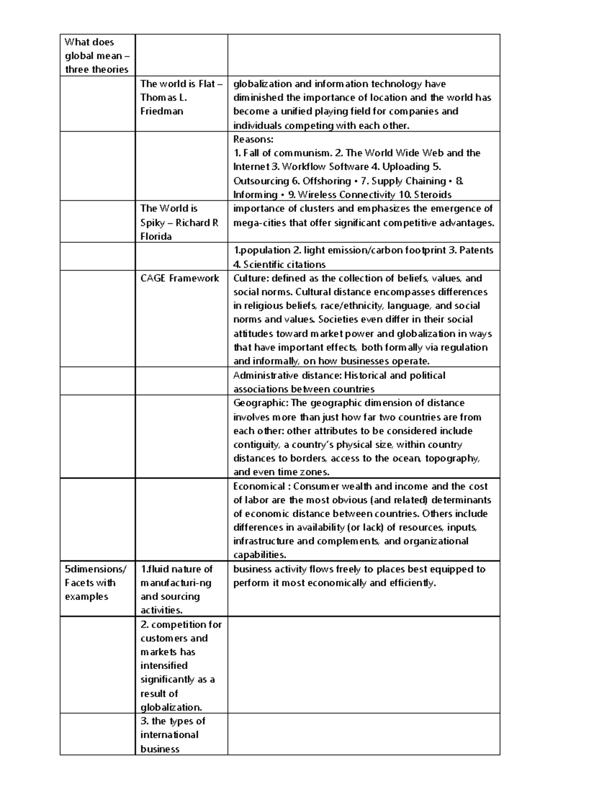 Inb p1 - study stuff - What does global mean – three theories The world ...