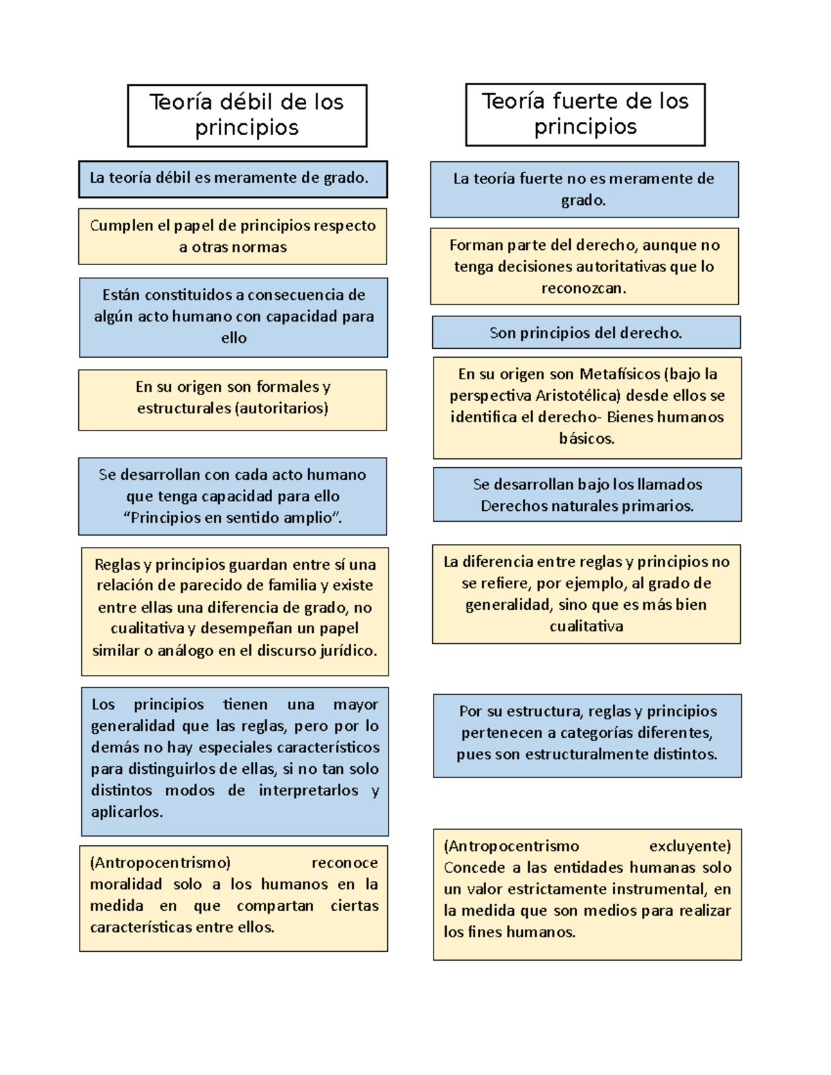 Diferencia Entre Estado Y Nacion Teoría Débil De Los Principios Teoría Fuerte De Los 2915