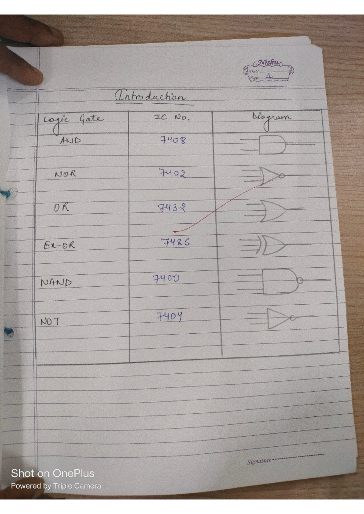 CO lab practical 1 - Nishus Y Date 25 Page 1 Introduction logic Gate IC ...