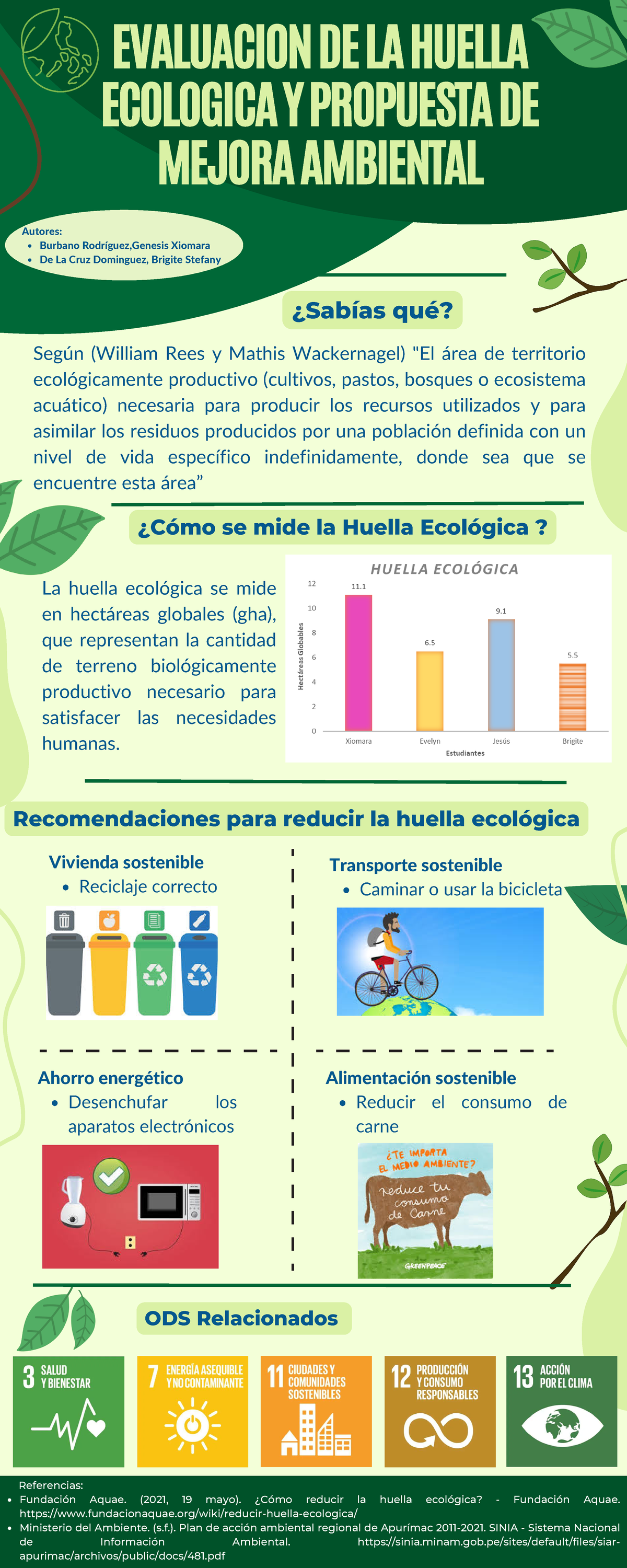 Tarea Academica 1 - ¿Cómo se mide la Huella Ecológica? Referencias ...