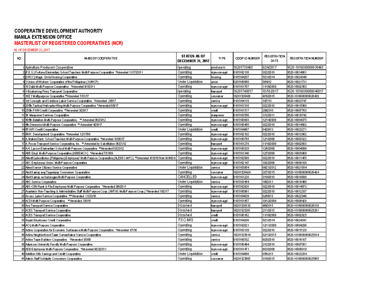 pafcpic-philippine-army-finance-center-producers-integrated