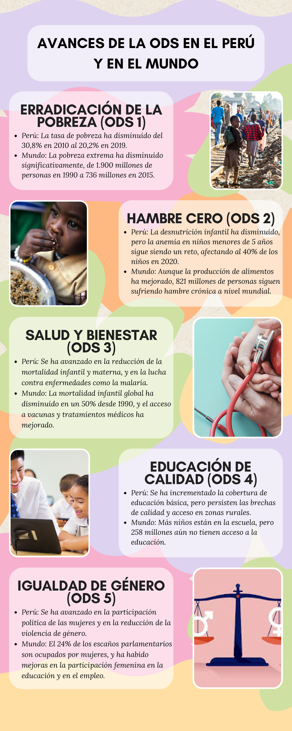Infografía sobre los avances de la ODS en el Perú y en el Mundoo ...