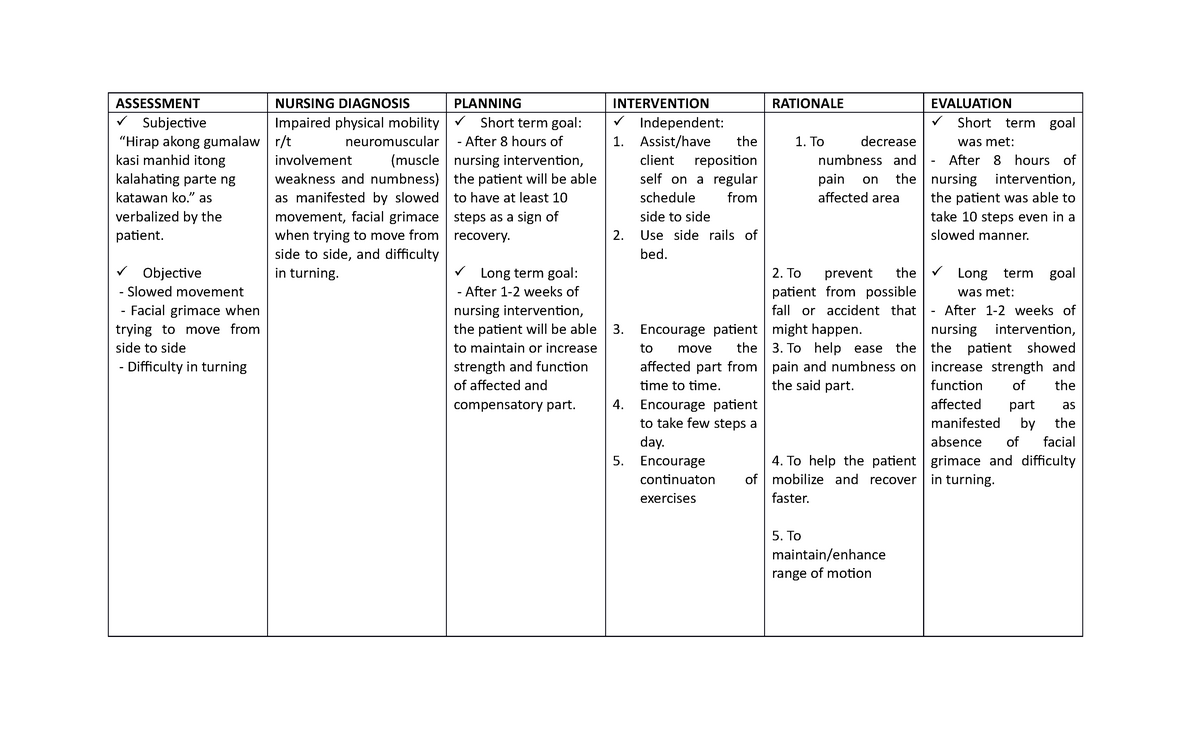 NCP 2 - Nursing Care Plan Example - ASSESSMENT NURSING DIAGNOSIS ...