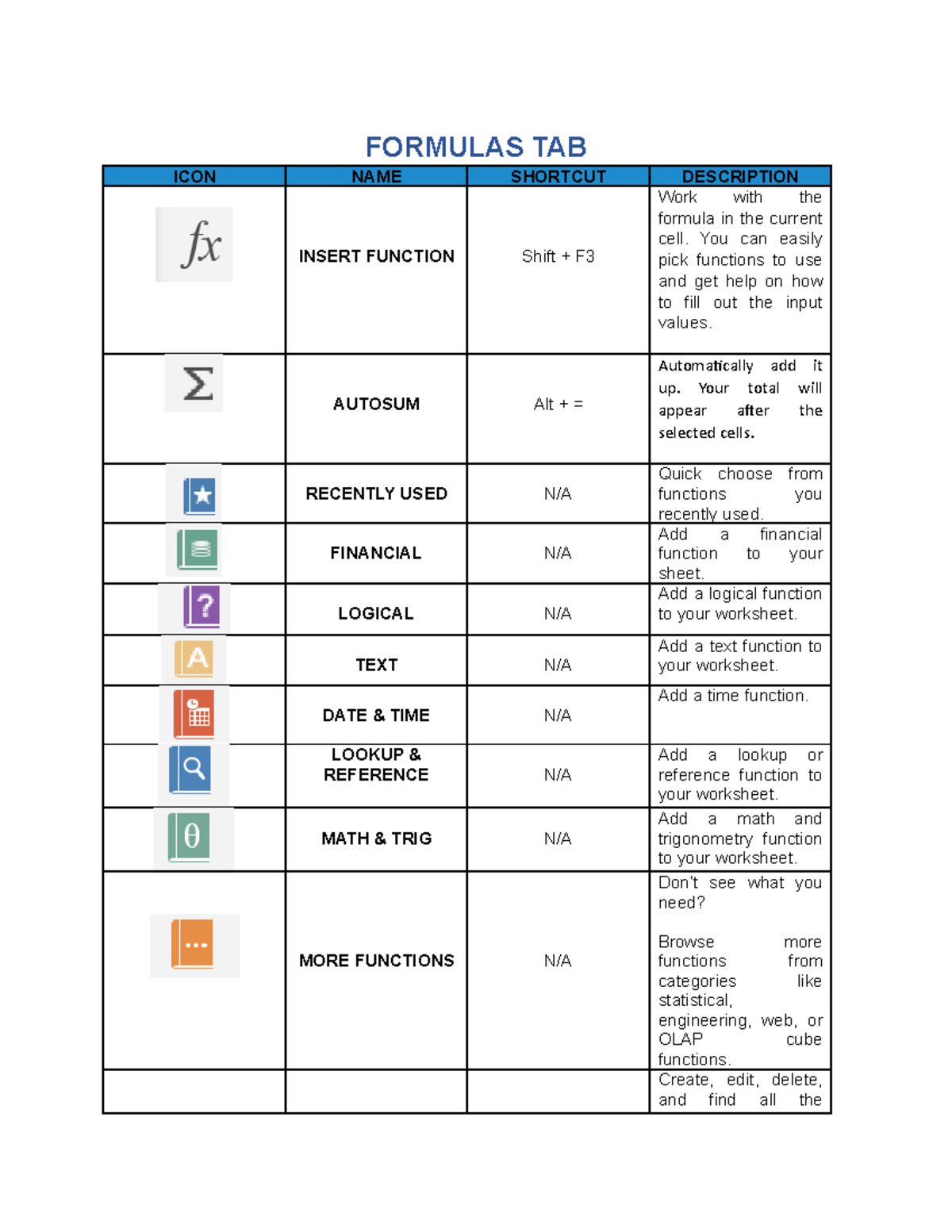 Excel - Formulas TAB - FORMULAS TAB ICON NAME SHORTCUT DESCRIPTION ...