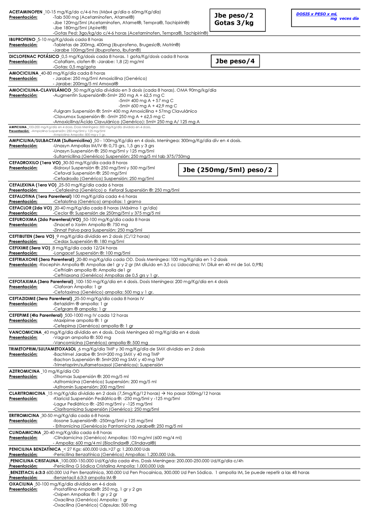 dosispediatriavzla-acetaminofen-10-15-mg-kg-do-c-4-6-hrs-m-x4-gr-d-a