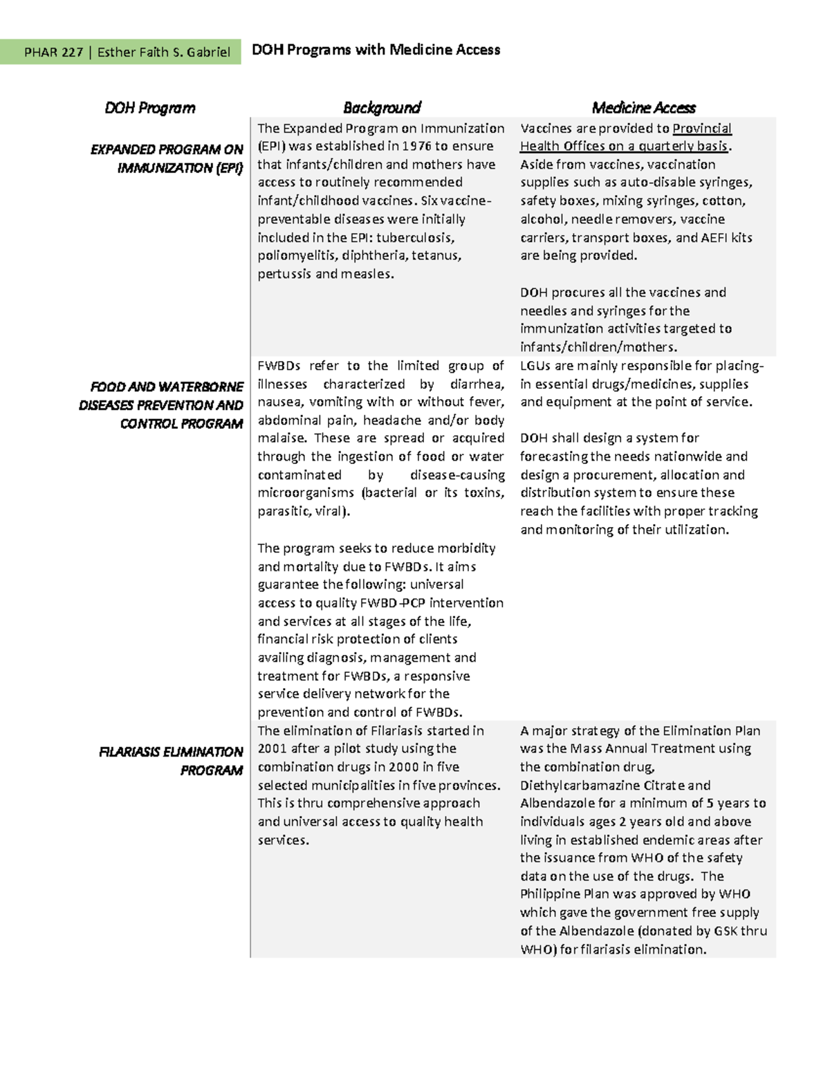 doh-programs-with-medicines-access-doh-program-background-medicine