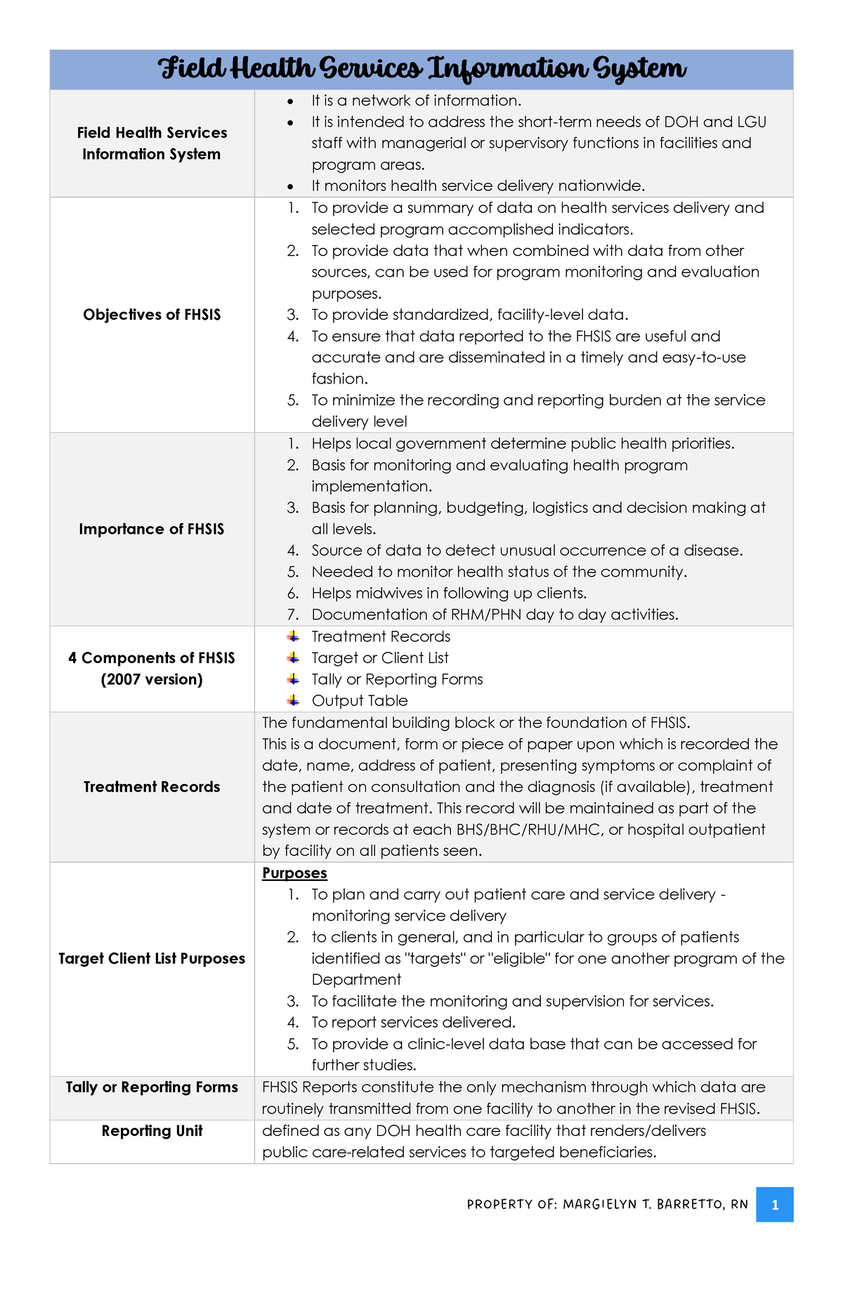 CHN- Fhsih and Copar - Community Health Nursing - Field Health Services ...