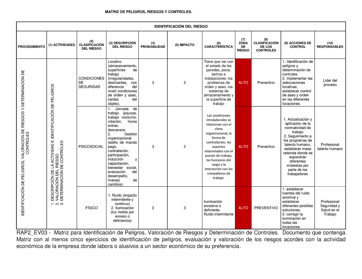 Datospdf Rap2ev03 Matriz Para Identificación De Peligros Valoración De Riesgos Y 3905