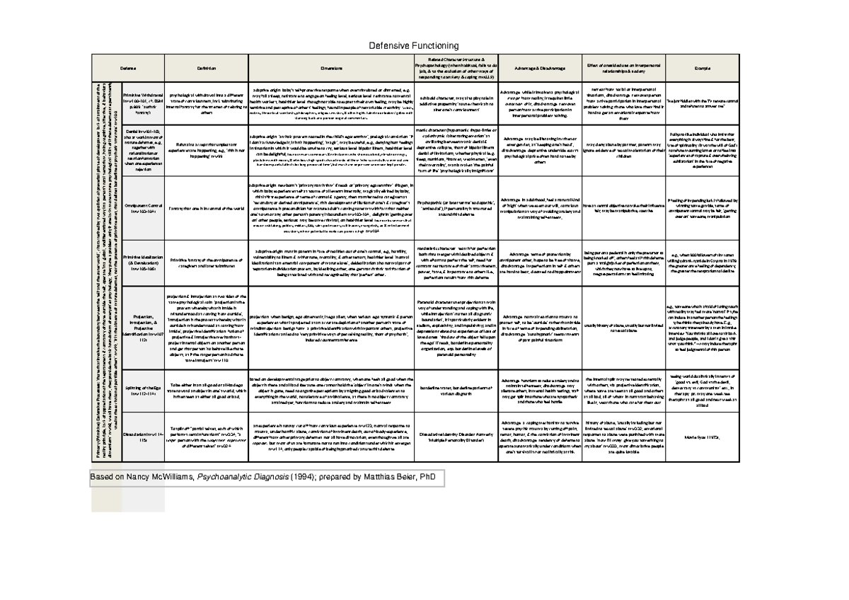 mc-williams-defenses-definition-dimensions-related-character