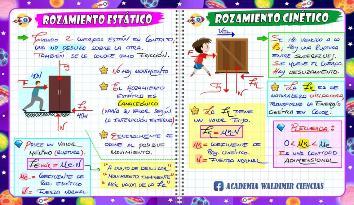Rozamiento Estático - Ok. - ROZAMIENTO ESTATICO ROZAMIENTO CINETICO ...