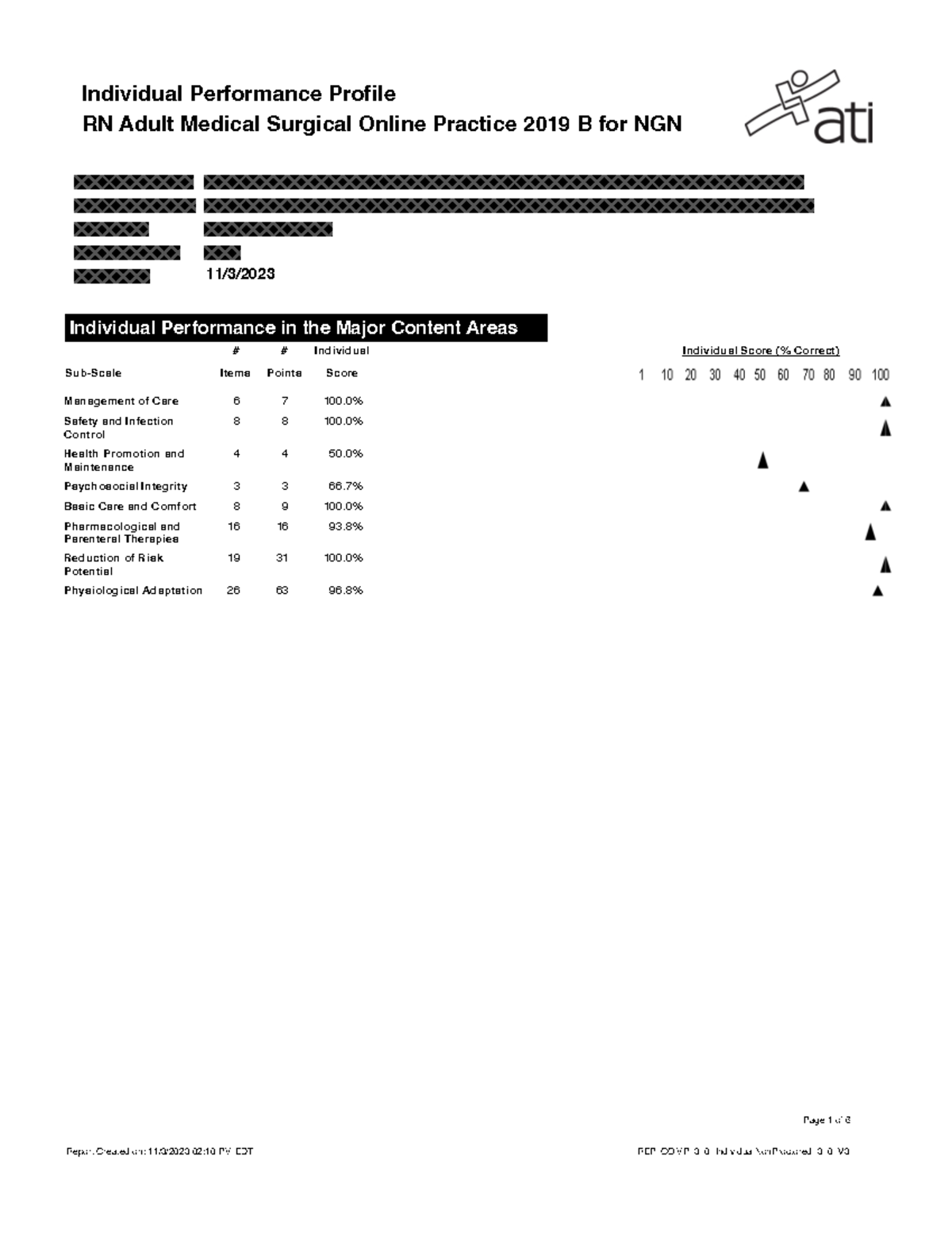 Report (1)-1 - homework - Individual Performance Profile RN Adult ...