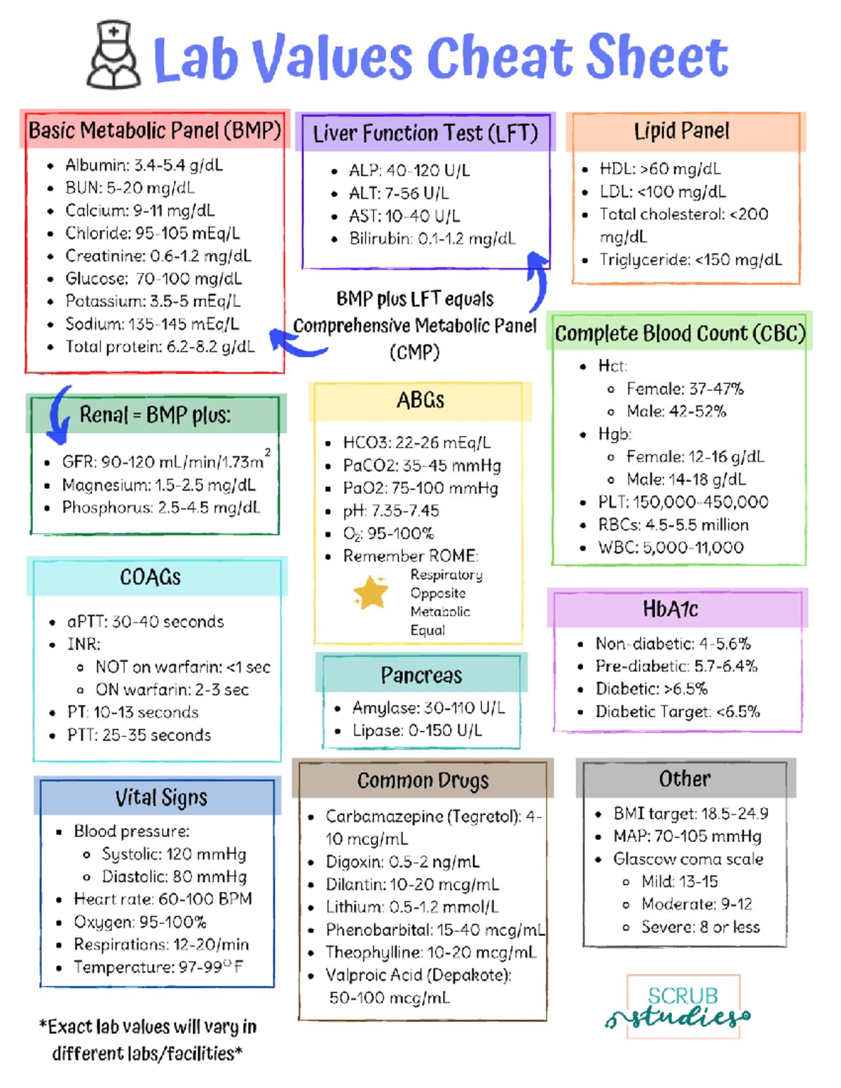 Lab Values for Nursing School NURS B26 Studocu