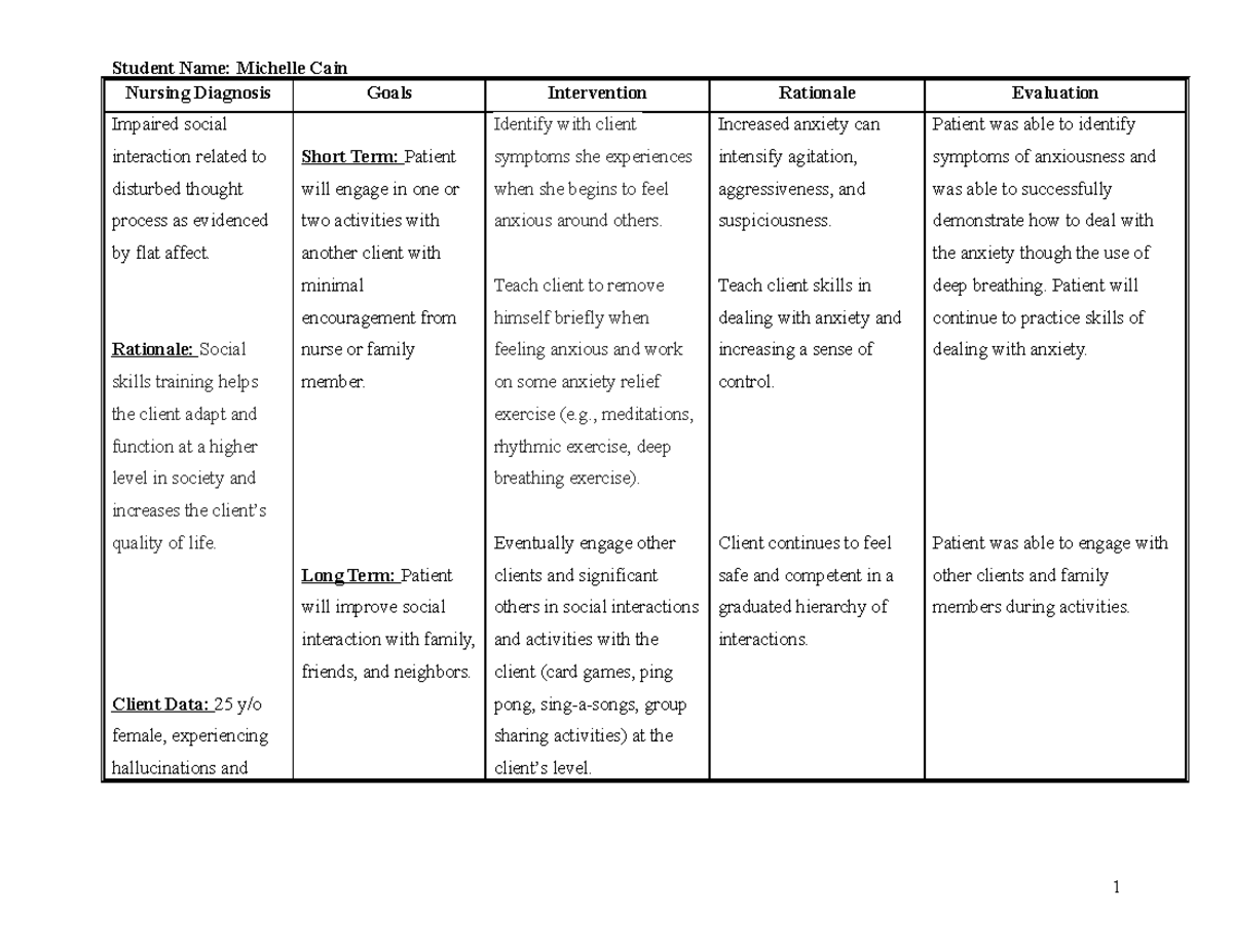 Becky Watson Care Plan - Student Name: Michelle Cain Nursing - Studocu