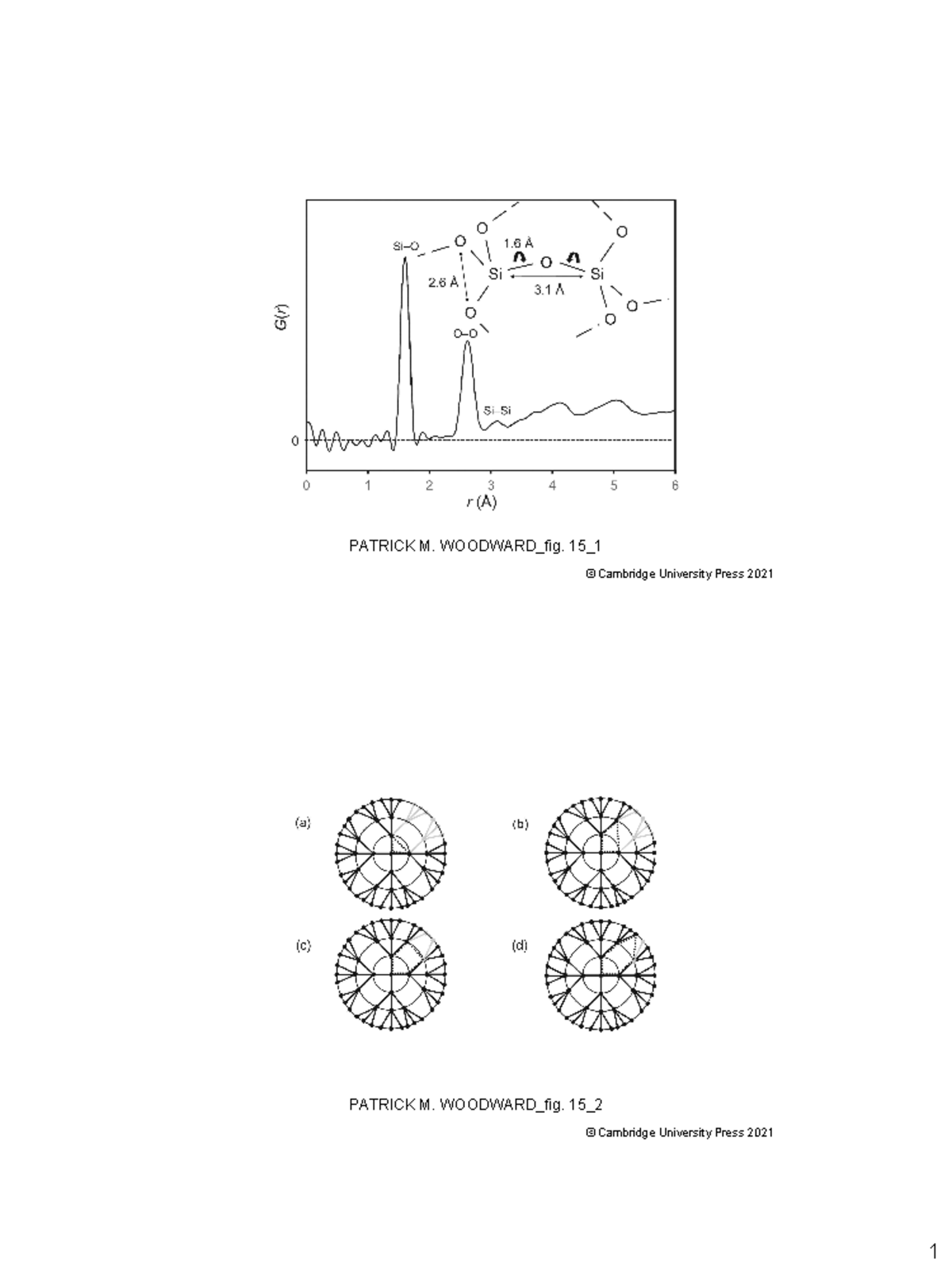 Urn cambridge Solid State Materials Chemistry PATRICK M. WOODWARD_fig. 15_ © Cambridge Studocu