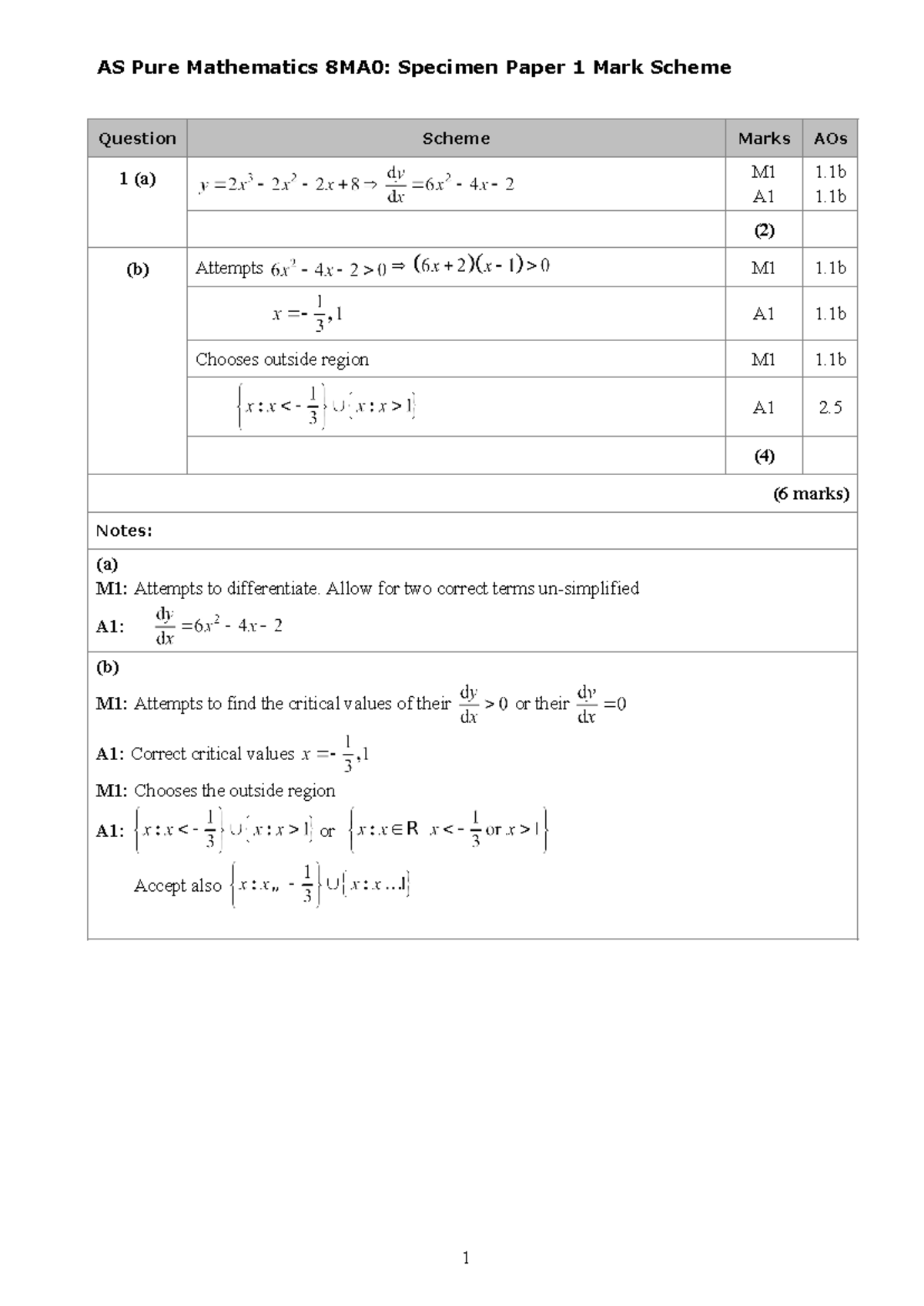 8MA0-01 Pure - Specimen Paper mark scheme (word) - AS Pure Mathematics ...